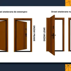 Drzwi otwierane do wewnątrz i na zewnątrz. Ilustracja pokazuje, czy drzwi są prawe czy lewe, z widocznymi klamkami i kierunkiem otwierania.